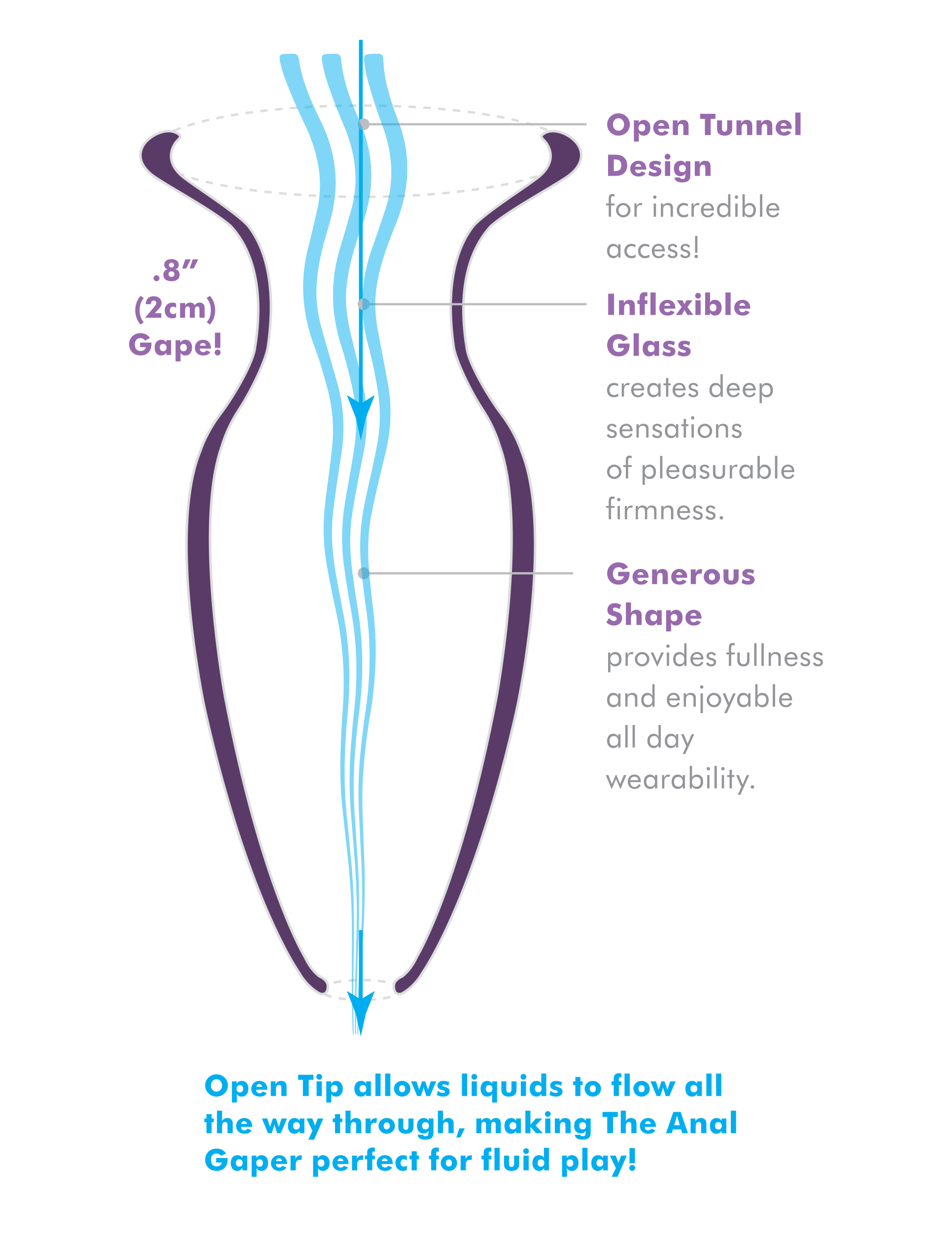 ANAL FANTASY ELITE BEGINNERS ANAL GAPER - Romantic Depot | Adult Sex Toy  Superstore