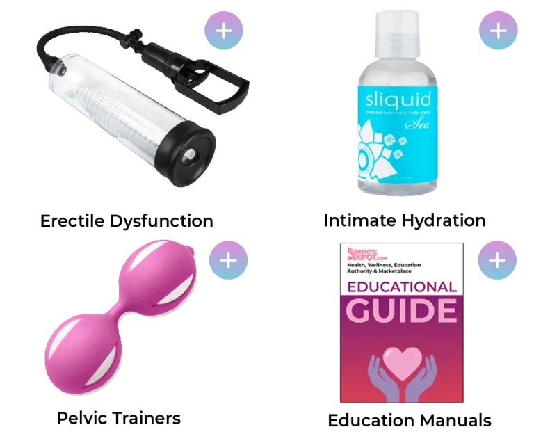 Sexual wellness bundle with pump, lubricant, and guide