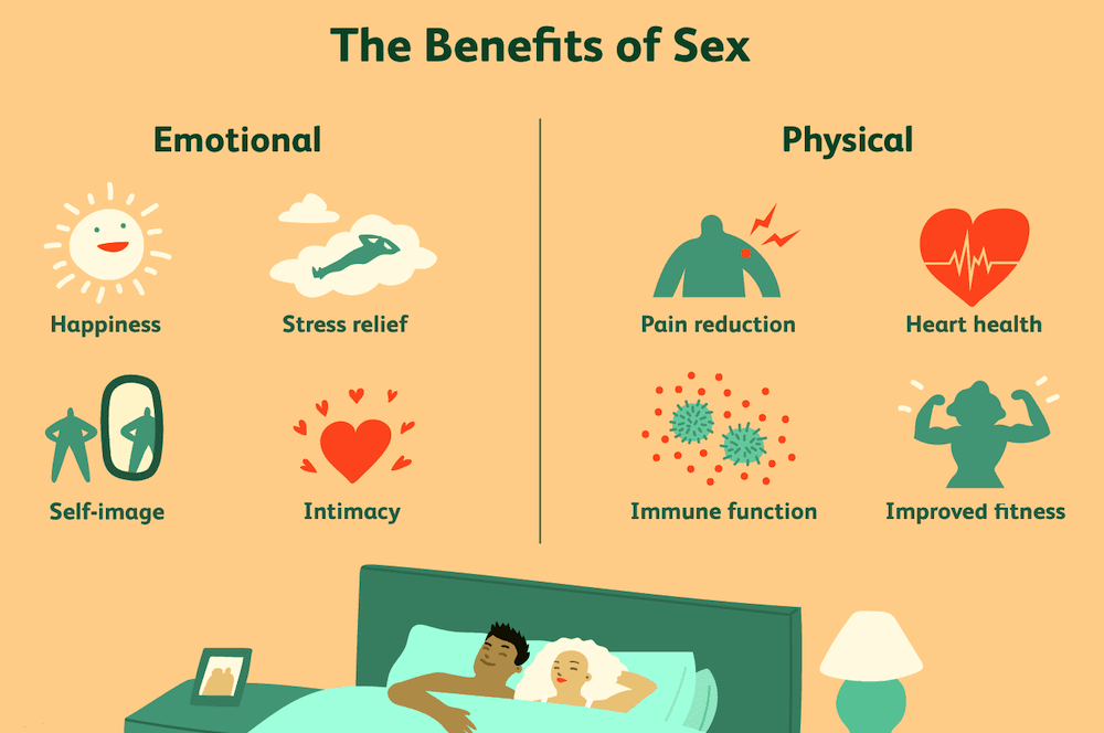 Benefits of Sex